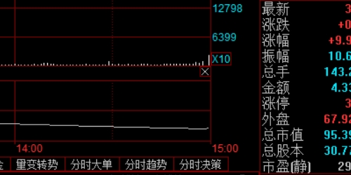 高频交易在股票配资中的实战陷阱与突破