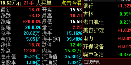 基于机器学习算法的股票配资决策模型