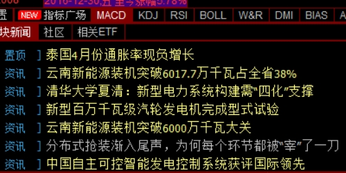 经济周期轮动下的股票配资策略进化论